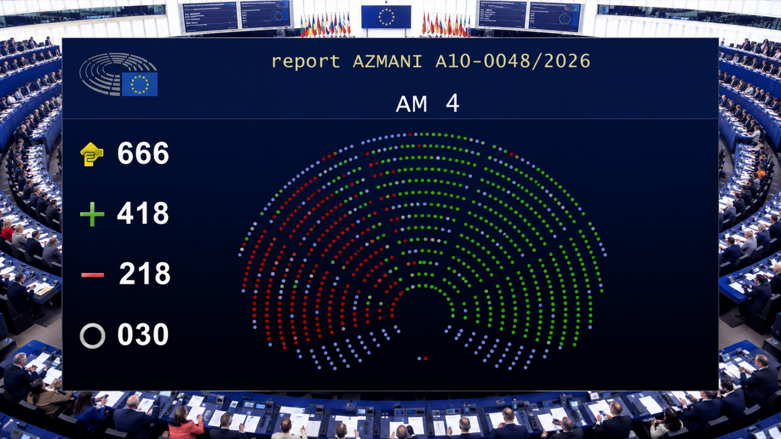 Historic Scenes in EU Parliament as Right-Wing MEPs Celebrate New Deportation Rules
